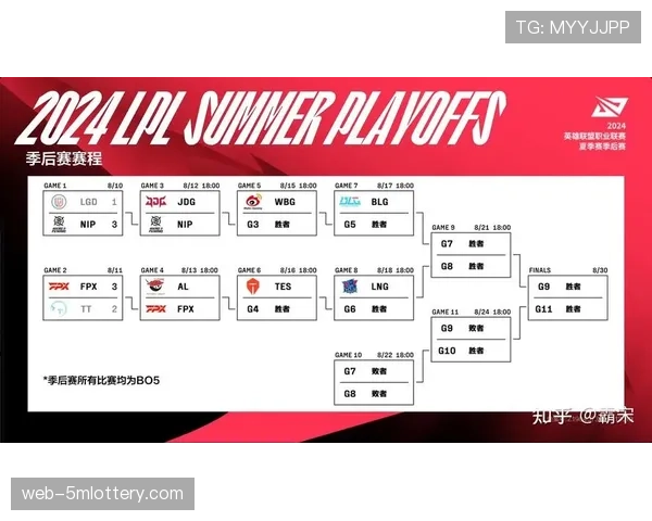 消息：联盟公布最后两周赛程，多场对决将直接影响季后赛对阵